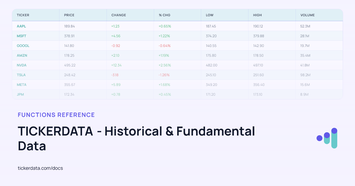 TICKERDATA - Historical & Fundamental Data - Tickerdata Docs